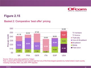 Figure 2.15 Basket 2: Comparative ‘best offer’ pricing  Source: Ofcom using data supplied by Teligen Note: Lowest tariff a...