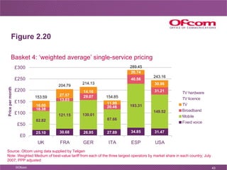 Figure 2.20 Basket 4: ‘weighted average’ single-service pricing  Source: Ofcom using data supplied by Teligen Note: Weight...