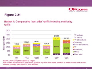 Figure 2.21 Basket 4: Comparative ‘best offer’ tariffs including multi-play tariffs  Source: Ofcom using data supplied by ...