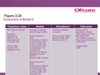 Figure 2.22 Composition of Basket 5 Fixed-line voice Mobile Broadband Television <ul><li>Total outbound: 250mins </li></ul...