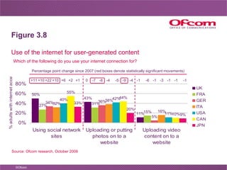 Figure 3.8 Use of the internet for user-generated content Source: Ofcom research, October 2008   Which of the following do...