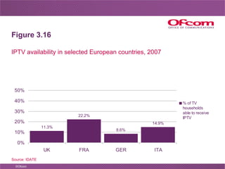 Source: IDATE Figure 3.16 IPTV availability in selected European countries, 2007 