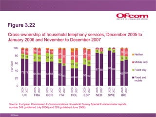 Figure 3.22 Cross-ownership of household telephony services, December 2005 to January 2006 and November to December 2007 S...