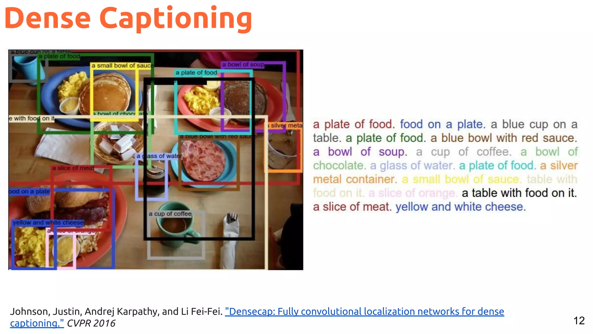 12 Johnson, Justin, Andrej Karpathy, and Li Fei-Fei. "Densecap: Fully convolutional localization networks for dense captioning." CVPR 2016 Dense Captioning 