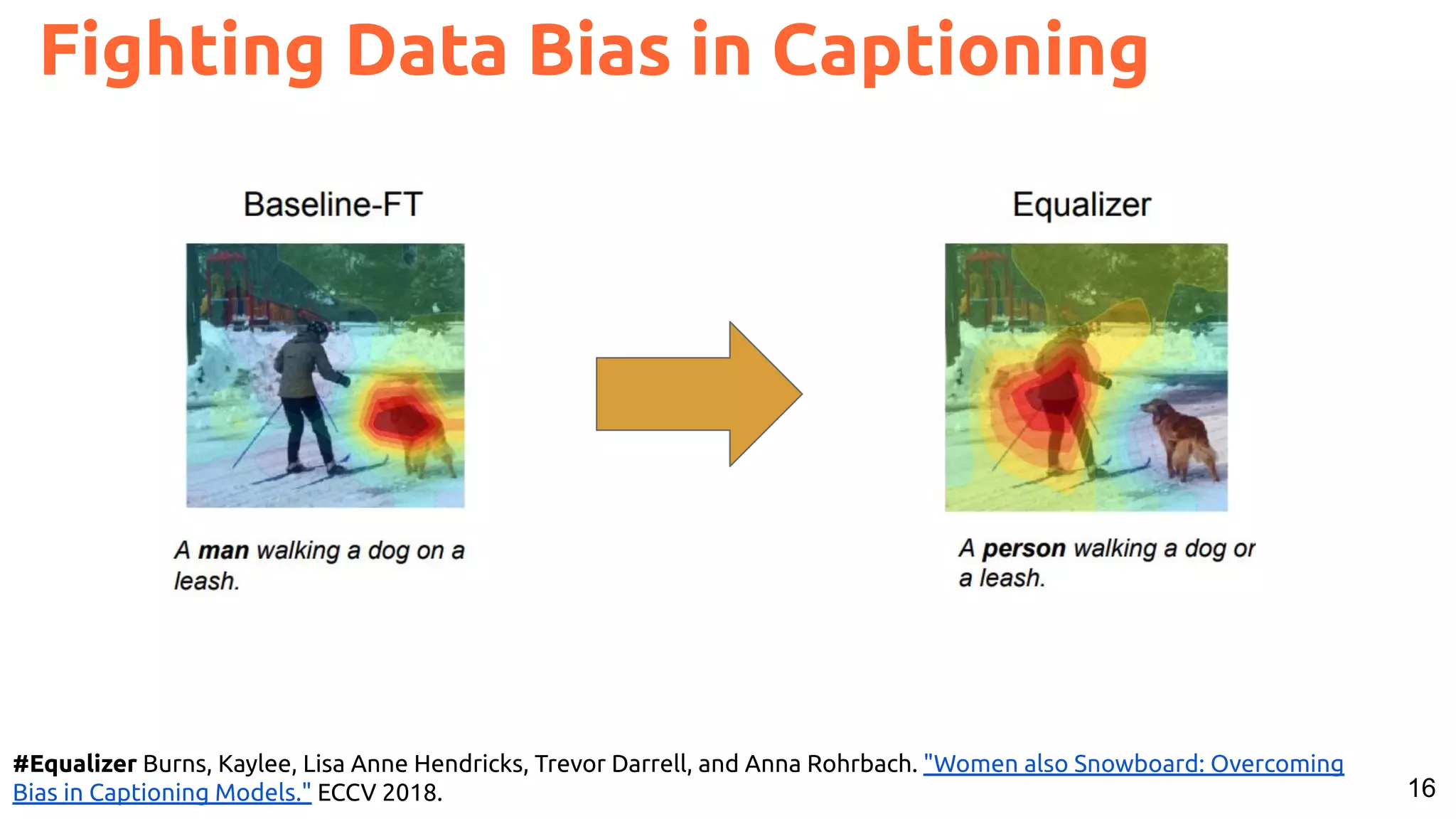 16 #Equalizer Burns, Kaylee, Lisa Anne Hendricks, Trevor Darrell, and Anna Rohrbach. "Women also Snowboard: Overcoming Bias in Captioning Models." ECCV 2018. Fighting Data Bias in Captioning 
