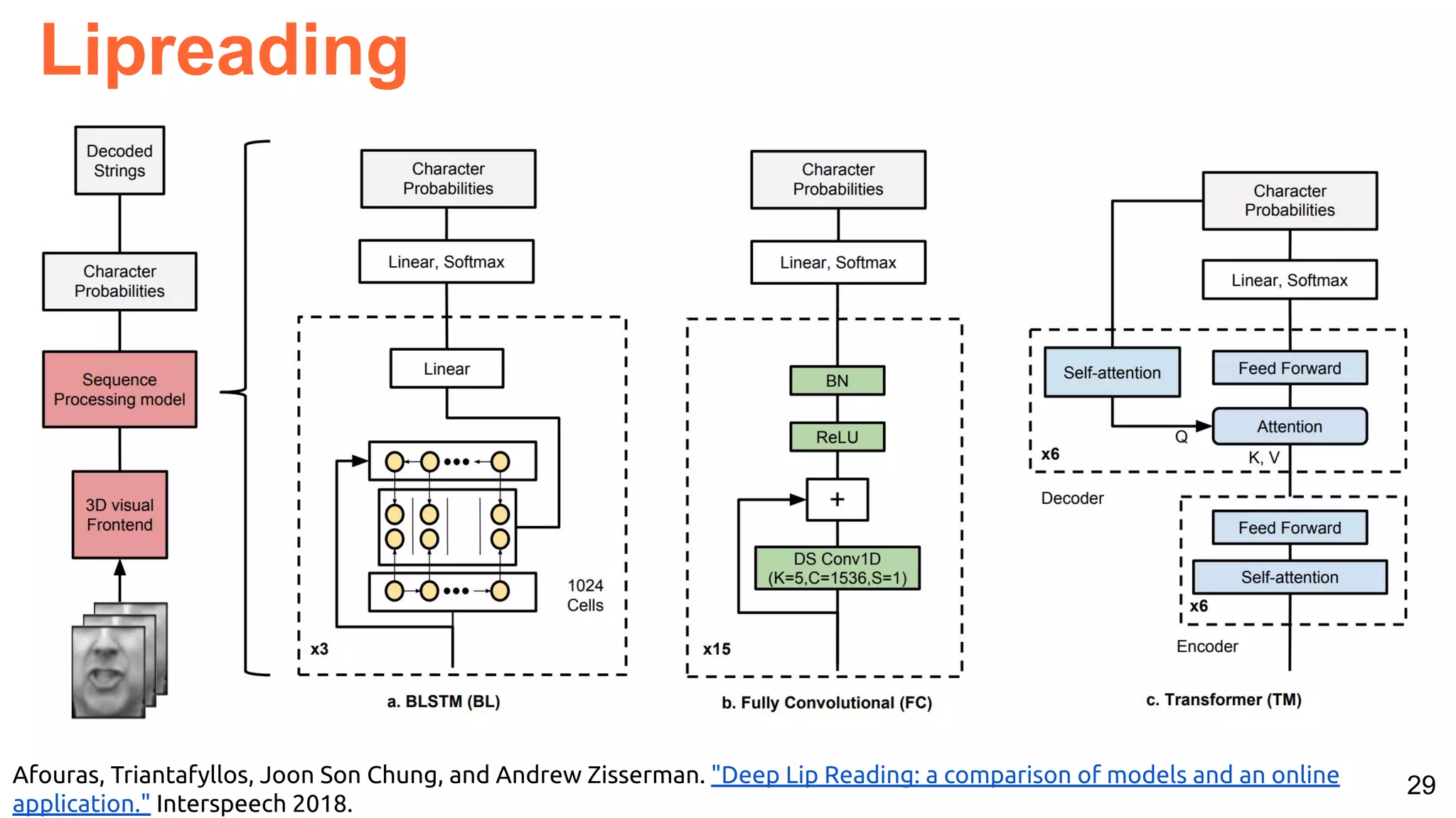 29 Lipreading Afouras, Triantafyllos, Joon Son Chung, and Andrew Zisserman. "Deep Lip Reading: a comparison of models and an online application." Interspeech 2018. 