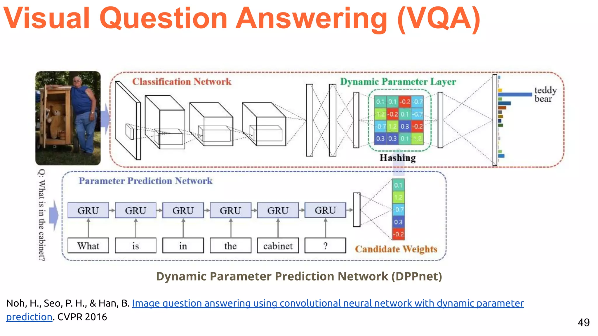 49 Noh, H., Seo, P. H., & Han, B. Image question answering using convolutional neural network with dynamic parameter prediction. CVPR 2016 Dynamic Parameter Prediction Network (DPPnet) Visual Question Answering (VQA) 