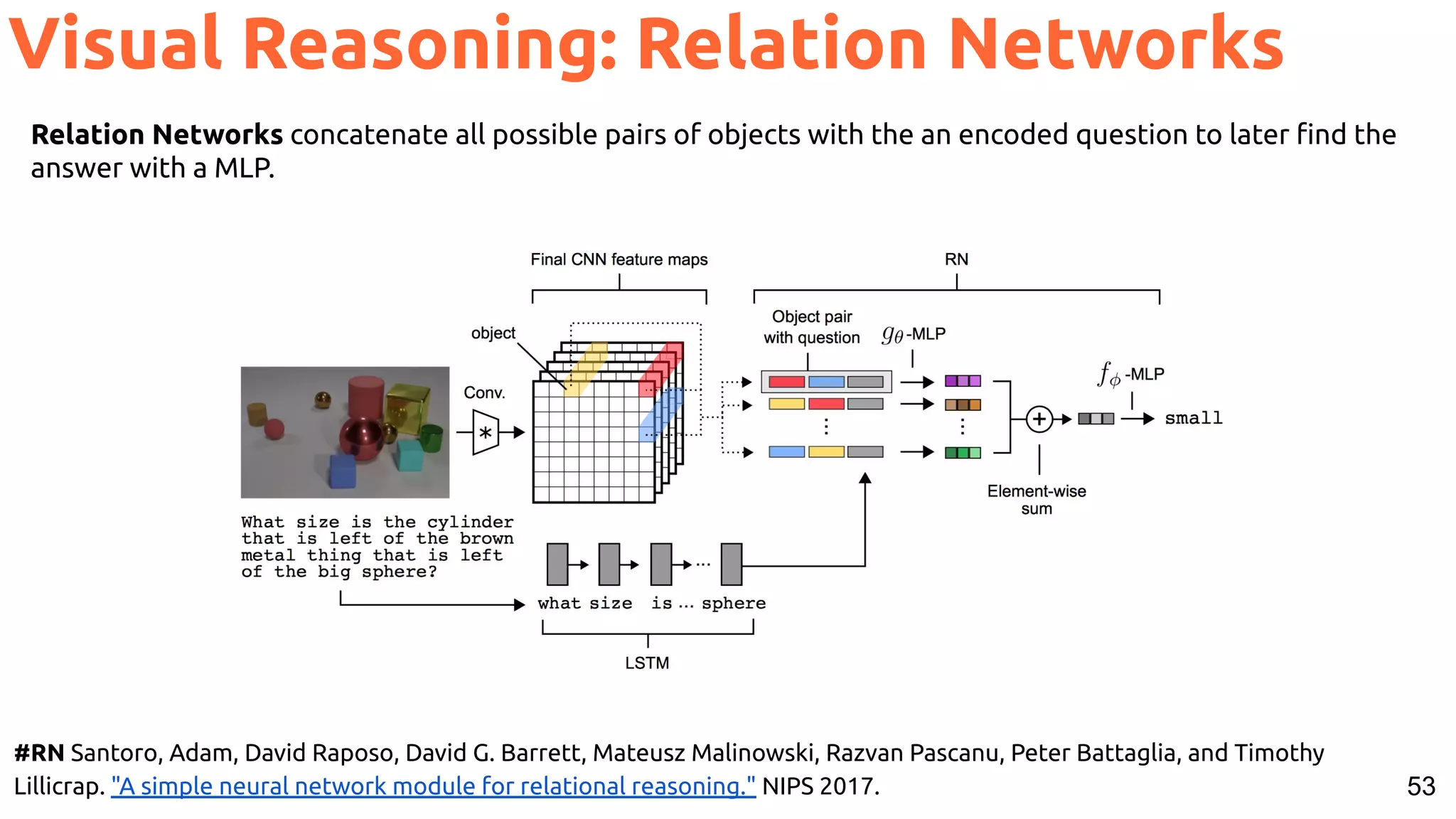 53 Visual Reasoning: Relation Networks #RN Santoro, Adam, David Raposo, David G. Barrett, Mateusz Malinowski, Razvan Pascanu, Peter Battaglia, and Timothy Lillicrap. "A simple neural network module for relational reasoning." NIPS 2017. Relation Networks concatenate all possible pairs of objects with the an encoded question to later ﬁnd the answer with a MLP. 