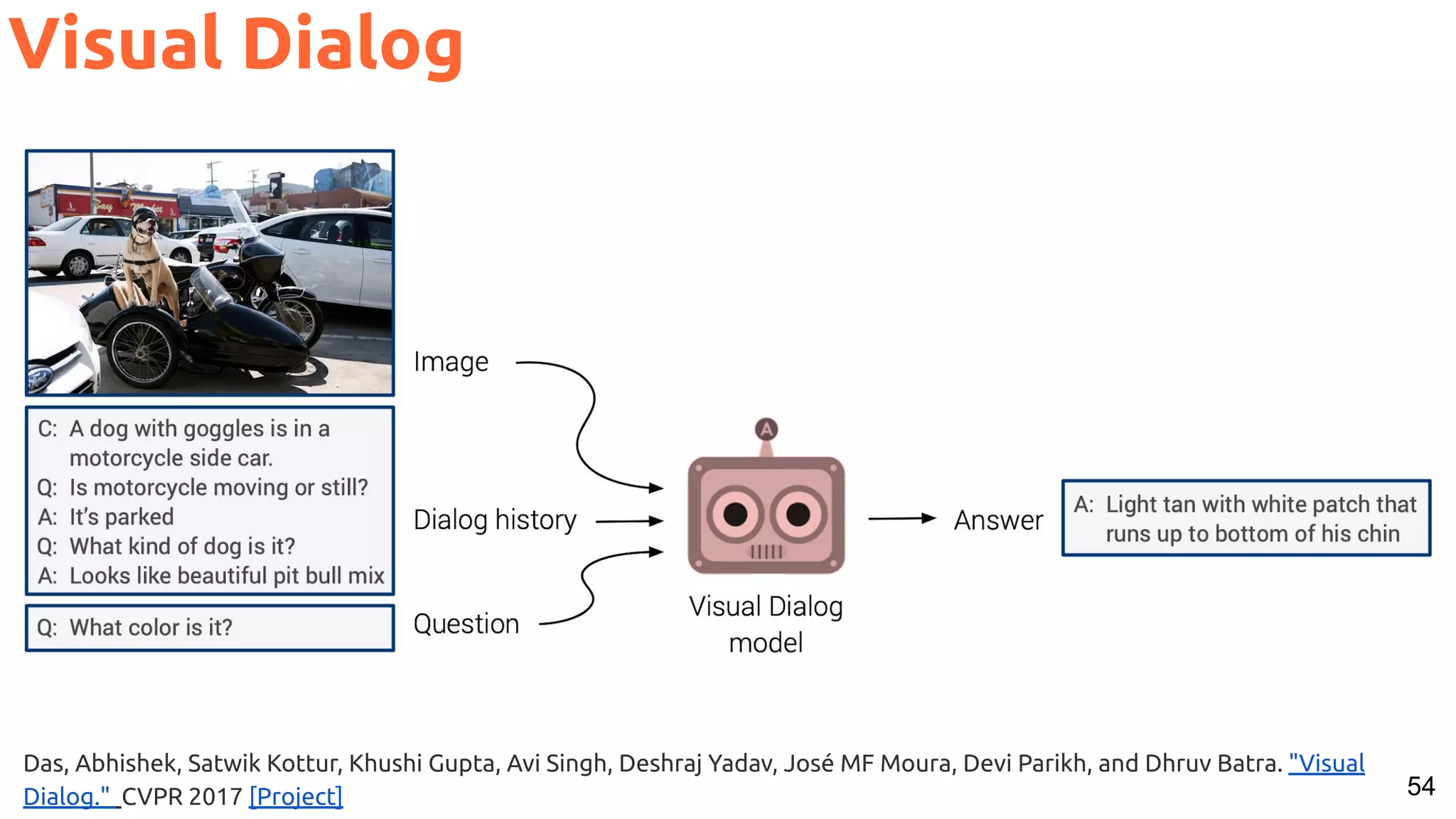 54 Visual Dialog Das, Abhishek, Satwik Kottur, Khushi Gupta, Avi Singh, Deshraj Yadav, José MF Moura, Devi Parikh, and Dhruv Batra. "Visual Dialog." CVPR 2017 [Project] 