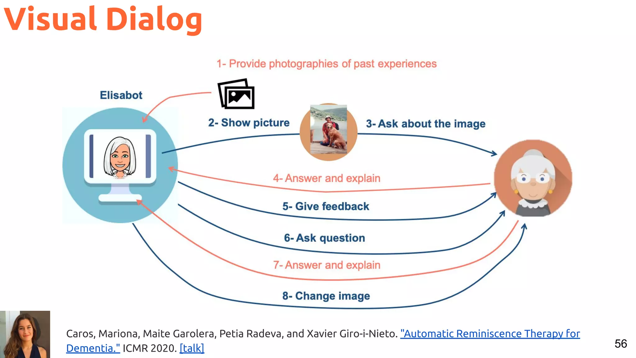 56 Visual Dialog Caros, Mariona, Maite Garolera, Petia Radeva, and Xavier Giro-i-Nieto. "Automatic Reminiscence Therapy for Dementia." ICMR 2020. [talk] 
