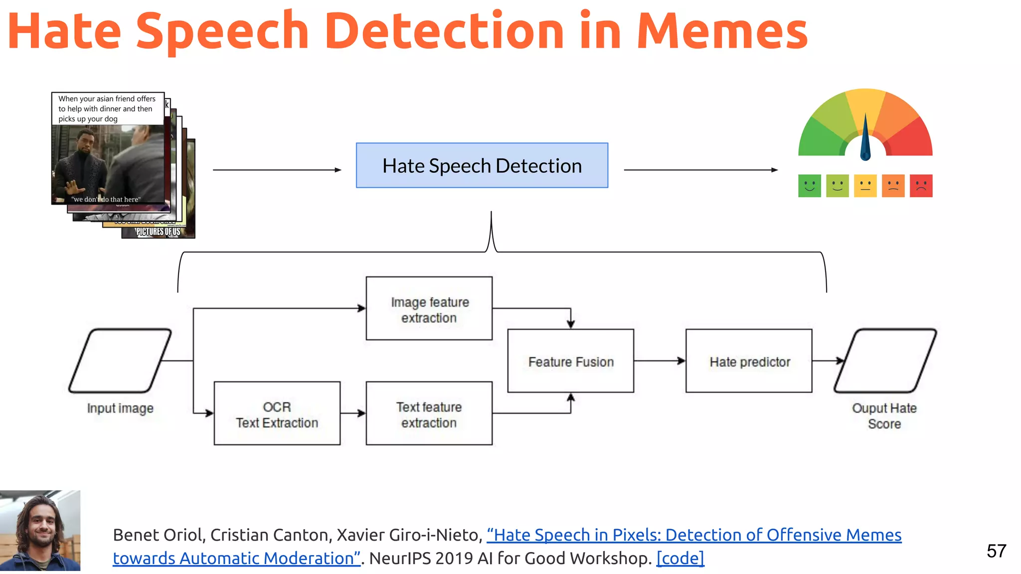 57 Hate Speech Detection in Memes Benet Oriol, Cristian Canton, Xavier Giro-i-Nieto, “Hate Speech in Pixels: Detection of Oﬀensive Memes towards Automatic Moderation”. NeurIPS 2019 AI for Good Workshop. [code] Hate Speech Detection 