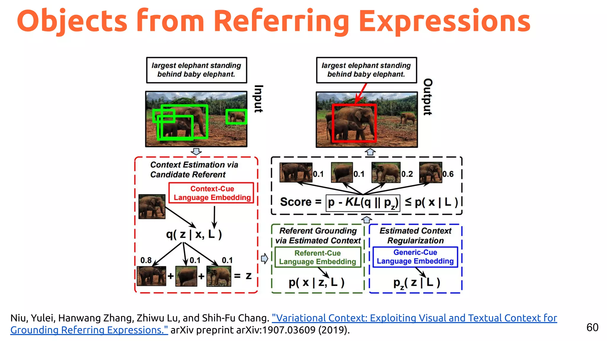 60 Niu, Yulei, Hanwang Zhang, Zhiwu Lu, and Shih-Fu Chang. "Variational Context: Exploiting Visual and Textual Context for Grounding Referring Expressions." arXiv preprint arXiv:1907.03609 (2019). Objects from Referring Expressions 
