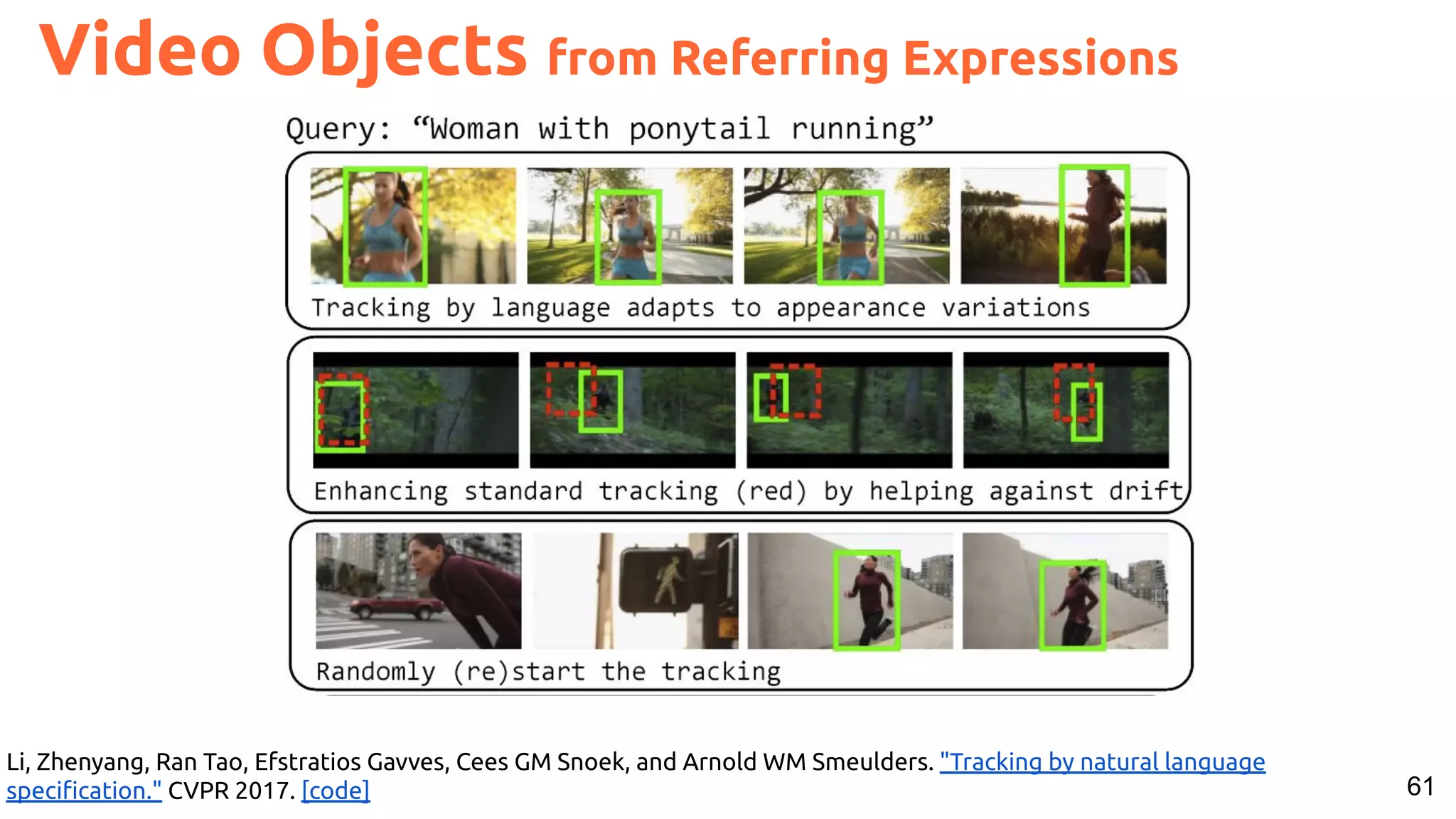 61 Video Objects from Referring Expressions Li, Zhenyang, Ran Tao, Efstratios Gavves, Cees GM Snoek, and Arnold WM Smeulders. "Tracking by natural language speciﬁcation." CVPR 2017. [code] 