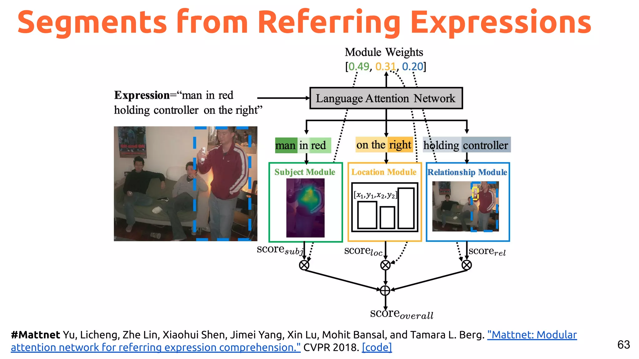 63 #Mattnet Yu, Licheng, Zhe Lin, Xiaohui Shen, Jimei Yang, Xin Lu, Mohit Bansal, and Tamara L. Berg. "Mattnet: Modular attention network for referring expression comprehension." CVPR 2018. [code] Segments from Referring Expressions 