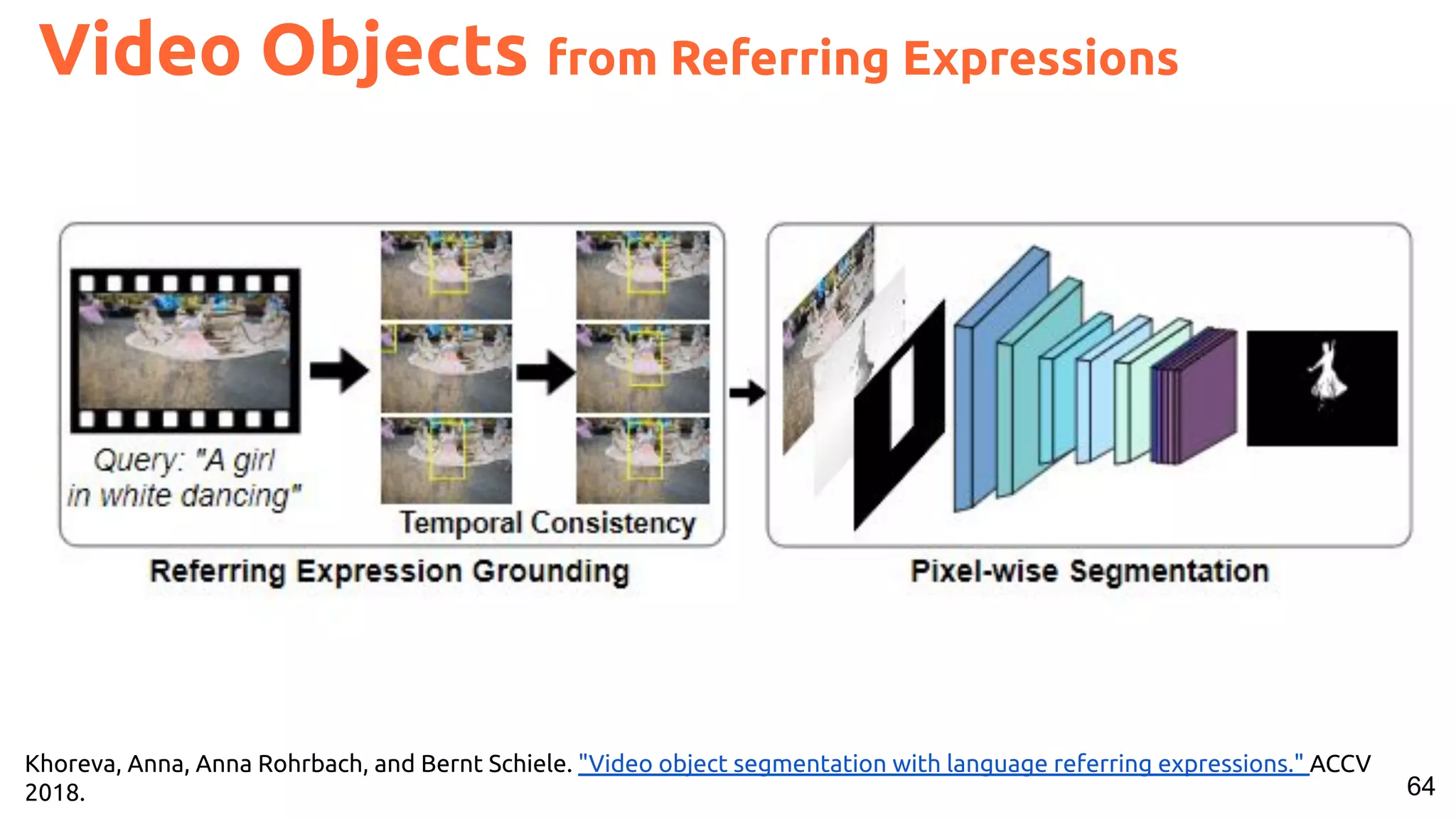 64 Khoreva, Anna, Anna Rohrbach, and Bernt Schiele. "Video object segmentation with language referring expressions." ACCV 2018. Video Objects from Referring Expressions 
