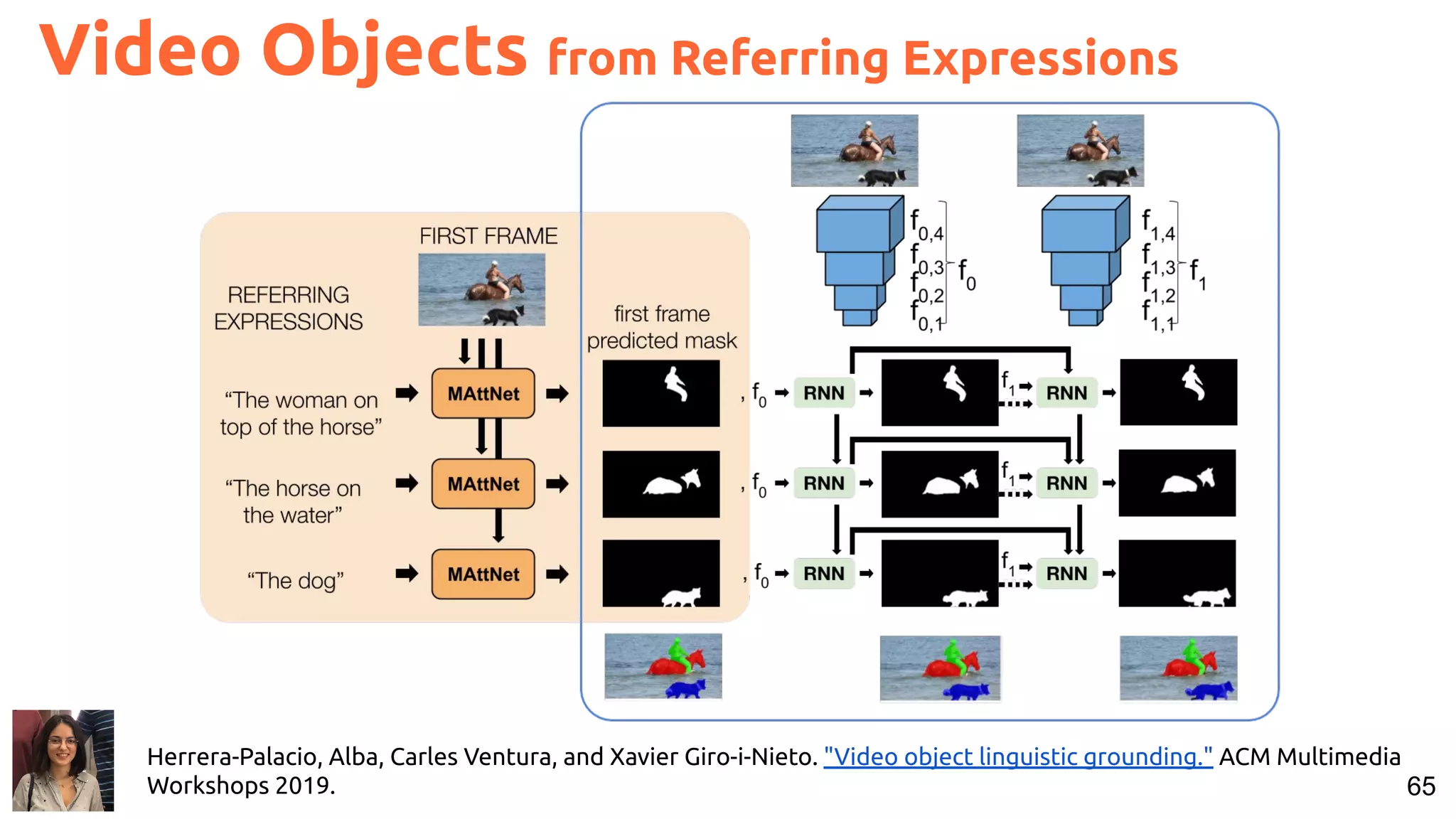 65 Herrera-Palacio, Alba, Carles Ventura, and Xavier Giro-i-Nieto. "Video object linguistic grounding." ACM Multimedia Workshops 2019. Video Objects from Referring Expressions 