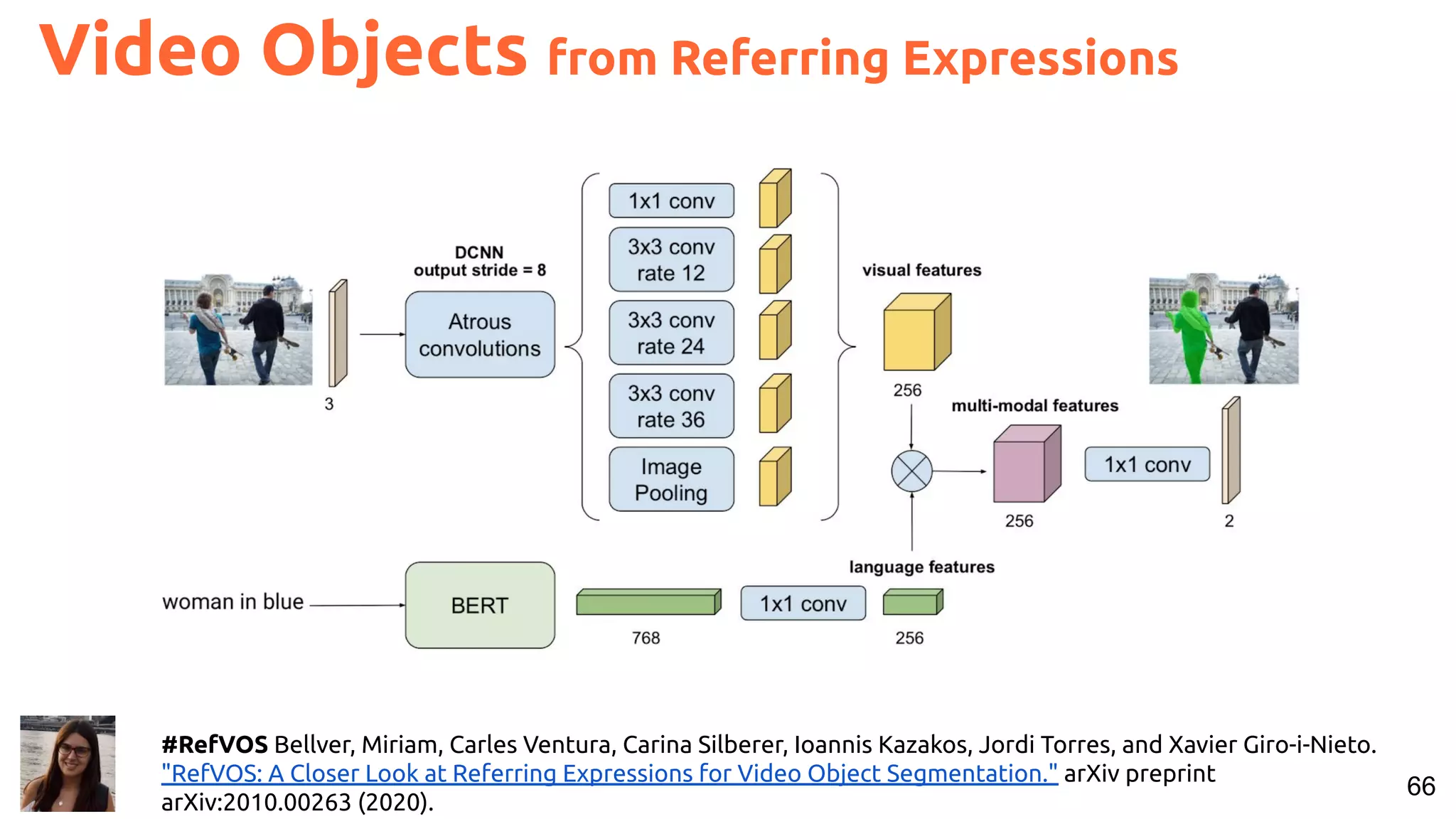66 #RefVOS Bellver, Miriam, Carles Ventura, Carina Silberer, Ioannis Kazakos, Jordi Torres, and Xavier Giro-i-Nieto. "RefVOS: A Closer Look at Referring Expressions for Video Object Segmentation." arXiv preprint arXiv:2010.00263 (2020). Video Objects from Referring Expressions 