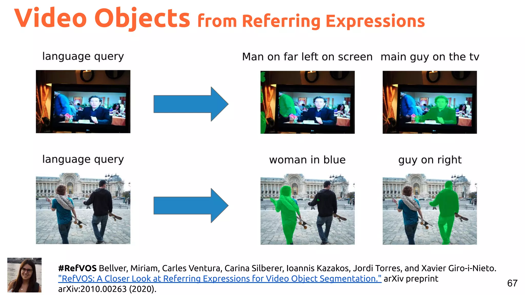 67 #RefVOS Bellver, Miriam, Carles Ventura, Carina Silberer, Ioannis Kazakos, Jordi Torres, and Xavier Giro-i-Nieto. "RefVOS: A Closer Look at Referring Expressions for Video Object Segmentation." arXiv preprint arXiv:2010.00263 (2020). Video Objects from Referring Expressions 