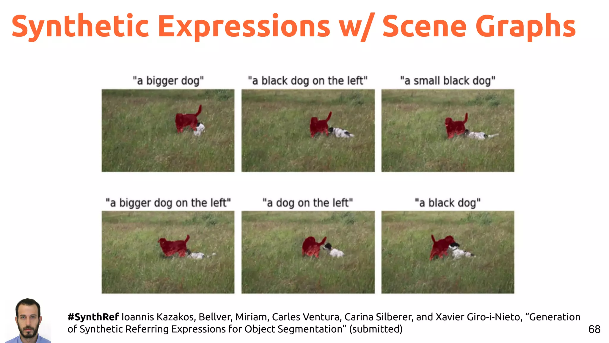 68 #SynthRef Ioannis Kazakos, Bellver, Miriam, Carles Ventura, Carina Silberer, and Xavier Giro-i-Nieto, “Generation of Synthetic Referring Expressions for Object Segmentation” (submitted) Synthetic Expressions w/ Scene Graphs 