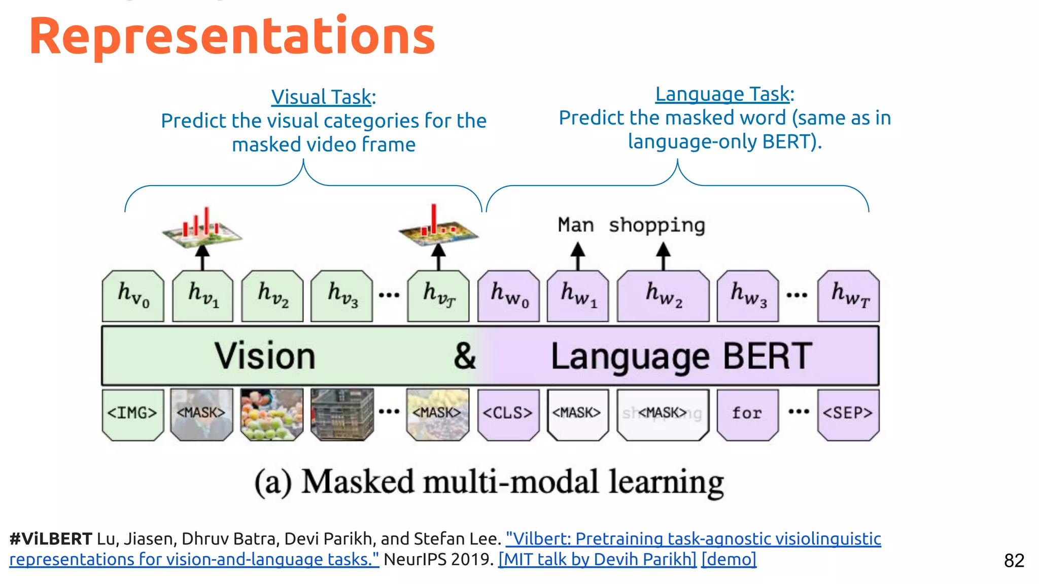 82 Representations #ViLBERT Lu, Jiasen, Dhruv Batra, Devi Parikh, and Stefan Lee. "Vilbert: Pretraining task-agnostic visiolinguistic representations for vision-and-language tasks." NeurIPS 2019. [MIT talk by Devih Parikh] [demo] Visual Task: Predict the visual categories for the masked video frame Language Task: Predict the masked word (same as in language-only BERT). 