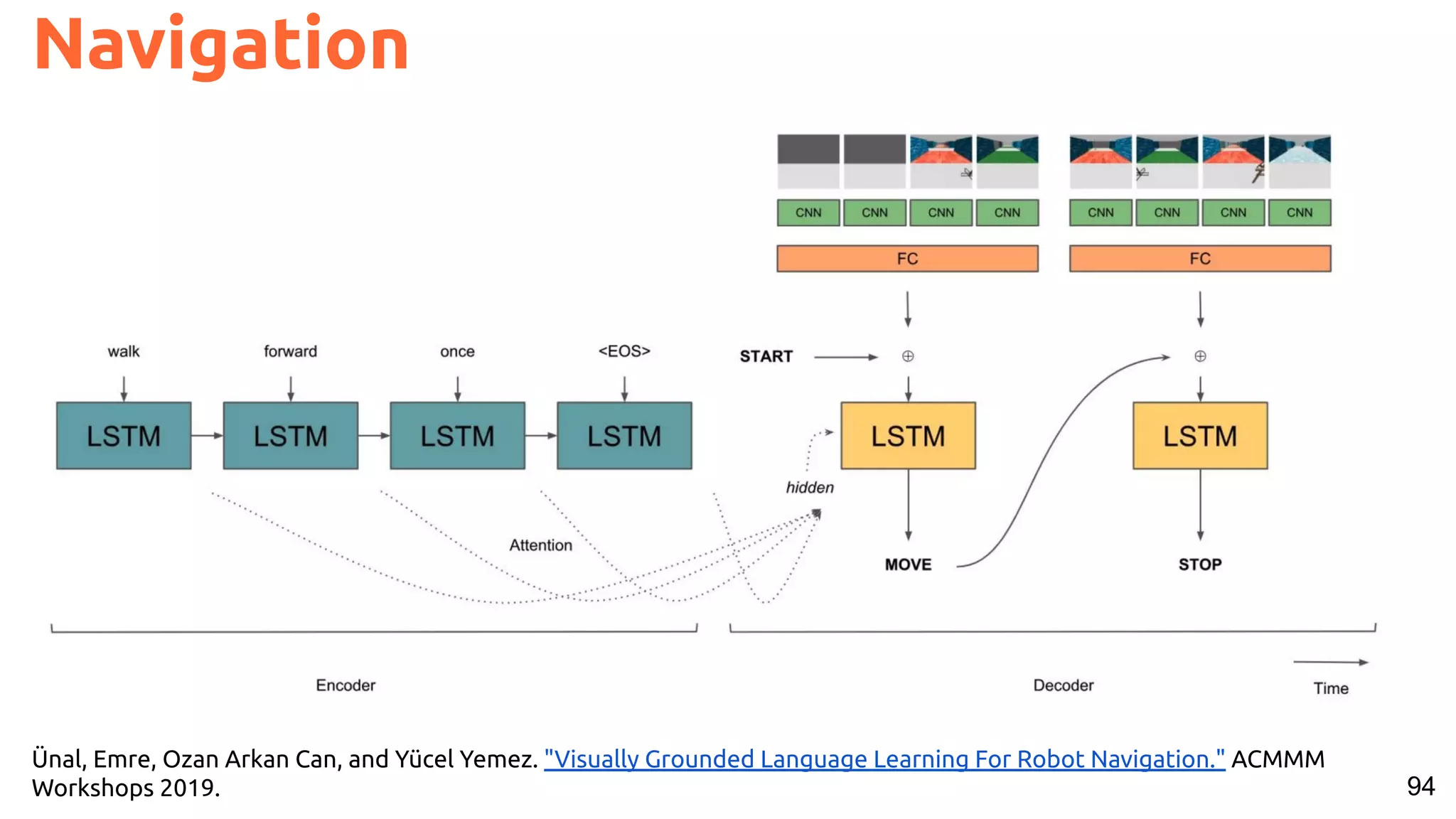94 Navigation Ünal, Emre, Ozan Arkan Can, and Yücel Yemez. "Visually Grounded Language Learning For Robot Navigation." ACMMM Workshops 2019. 