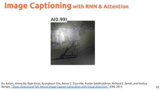 10
Xu, Kelvin, Jimmy Ba, Ryan Kiros, Kyunghyun Cho, Aaron C. Courville, Ruslan Salakhutdinov, Richard S. Zemel, and Yoshua
Bengio. "Show, Attend and Tell: Neural Image Caption Generation with Visual Attention." ICML 2015
Image Captioning with RNN & Attention
 