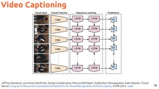 18
Jeﬀrey Donahue, Lisa Anne Hendricks, Sergio Guadarrama, Marcus Rohrbach, Subhashini Venugopalan, Kate Saenko, Trevor
Darrel. Long-term Recurrent Convolutional Networks for Visual Recognition and Description, CVPR 2015. code
Video Captioning
 