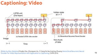 19
(Slides by Marc Bolaños) Pingbo Pan, Zhongwen Xu, Yi Yang,Fei Wu,Yueting Zhuang Hierarchical Recurrent Neural
Encoder for Video Representation with Application to Captioning, CVPR 2016.
LSTM unit
(2nd layer)
Time
Image
t = 1 t = T
hidden state
at t = T
first chunk
of data
Captioning: Video
 