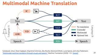21
Multimodal Machine Translation
Sulubacak, Umut, Ozan Caglayan, Stig-Arne Grönroos, Aku Rouhe, Desmond Elliott, Lucia Specia, and Jörg Tiedemann.
"Multimodal machine translation through visuals and speech." Machine Translation (2020): 1-51. [tweet]
 