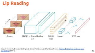 25
Lip Reading
Assael, Yannis M., Brendan Shillingford, Shimon Whiteson, and Nando de Freitas. "LipNet: End-to-End Sentence-level
Lipreading." (2016).
 