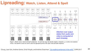 28
Lipreading: Watch, Listen, Attend & Spell
Chung, Joon Son, Andrew Senior, Oriol Vinyals, and Andrew Zisserman. "Lip reading sentences in the wild." CVPR 2017
Attention over output
states from audio and
video is computed at
each timestep
 