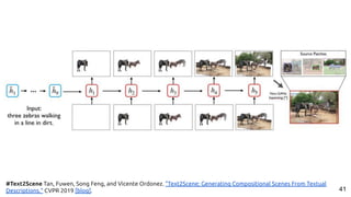 41
#Text2Scene Tan, Fuwen, Song Feng, and Vicente Ordonez. "Text2Scene: Generating Compositional Scenes From Textual
Descriptions." CVPR 2019 [blog].
 