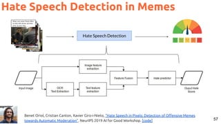 57
Hate Speech Detection in Memes
Benet Oriol, Cristian Canton, Xavier Giro-i-Nieto, “Hate Speech in Pixels: Detection of Oﬀensive Memes
towards Automatic Moderation”. NeurIPS 2019 AI for Good Workshop. [code]
Hate Speech Detection
 