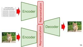 59
Encoder
Decoder
Representation
Encoder
Representation
 