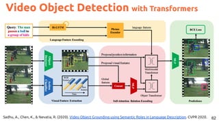 62
Video Object Detection with Transformers
Sadhu, A., Chen, K., & Nevatia, R. (2020). Video Object Grounding using Semantic Roles in Language Description. CVPR 2020.
 