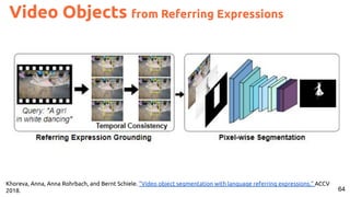 64
Khoreva, Anna, Anna Rohrbach, and Bernt Schiele. "Video object segmentation with language referring expressions." ACCV
2018.
Video Objects from Referring Expressions
 