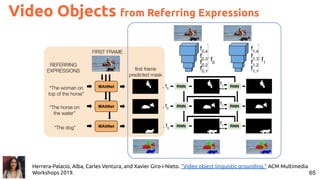 65
Herrera-Palacio, Alba, Carles Ventura, and Xavier Giro-i-Nieto. "Video object linguistic grounding." ACM Multimedia
Workshops 2019.
Video Objects from Referring Expressions
 