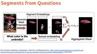 Segments from Questions
Gan, Chuang, Yandong Li, Haoxiang Li, Chen Sun, and Boqing Gong. "VQS: Linking segmentations to questions and
answers for supervised attention in vqa and question-focused semantic segmentation." ICCV 2017.
 