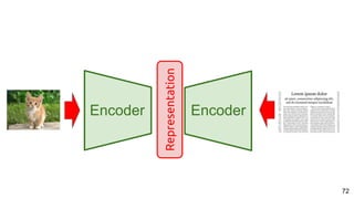 72
Encoder Encoder
Representation
 
