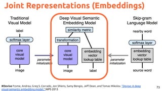 73
Joint Representations (Embeddings)
#Devise Frome, Andrea, Greg S. Corrado, Jon Shlens, Samy Bengio, Jeﬀ Dean, and Tomas Mikolov. "Devise: A deep
visual-semantic embedding model." NIPS 2013
 