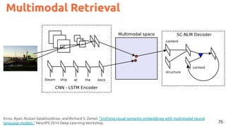 75
Multimodal Retrieval
Kiros, Ryan, Ruslan Salakhutdinov, and Richard S. Zemel. "Unifying visual-semantic embeddings with multimodal neural
language models." NeurIPS 2014 Deep Learning Workshop.
 