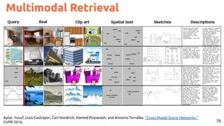 76
Multimodal Retrieval
Aytar, Yusuf, Lluis Castrejon, Carl Vondrick, Hamed Pirsiavash, and Antonio Torralba. "Cross-Modal Scene Networks."
CVPR 2016.
 