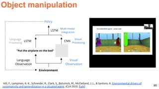 95
Object manipulation
Hill, F., Lampinen, A. K., Schneider, R., Clark, S., Botvinick, M., McClelland, J. L., & Santoro, A. Environmental drivers of
systematicity and generalization in a situated agent. ICLR 2020. [talk]
 