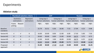 Experiments
13
Ablation study
Thumbnail selection criteria OVP Youtube
Aesthetics
estimations
Represent.
estimations
Using top-3
human selections
Using top-1
human selections
Using top-3
human selections
Using top-1
human selections
Frame
picking
Reward P@1 P@3 P@1 P@3 P@1 P@3 P@1 P@3
Baseline
(random)
- - - 15.79 32.51 6.36 16.66 7.53 17.94 4.23 9.98
Variant #1 √ √ X 16.00 20.00 8.00 12.00 6.00 17.50 5.00 7.50
Variant #2 X X √ 20.00 30.00 8.00 13.00 10.00 18.75 3.75 8.75
Variant #3 √ X √ 12.00 36.00 3.00 18.00 10.00 18.75 6.25 12.50
Variant #4 X √ √ 30.00 39.00 18.00 23.00 13.75 16.25 10.00 12.50
Proposed
approach
√ √ √ 31.00 40.00 17.00 21.00 15.00 20.00 10.00 16.25
 