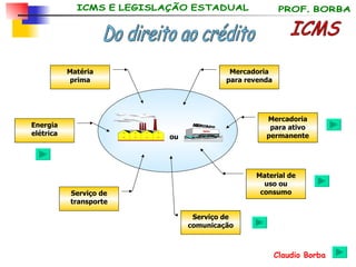 ICMS Do direito ao crédito MERCADO ou Serviço de comunicação Serviço de transporte Material de uso ou consumo Matéria prima Mercadoria para revenda Mercadoria para ativo permanente Energia elétrica 
