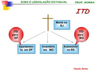 ITD Morte no  RJ Apartamen-to  em SP ITD  para  SP ITD  para  MG Automóvel no RS Inventário em  MG 
