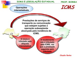 ICMS O recebimento não é tributado pelo ICMS, vez que a prestação seguinte será tributada Operações interestaduais O início é tributado pela alíquota interestadual Prestações de serviços de transporte ou comunicação que estejam sujeitas a operação subseqüente alcançada pela incidência do ICMS . 