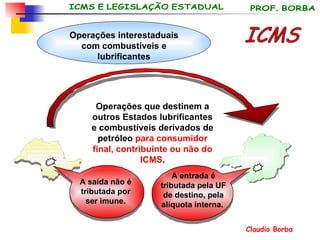 Operações interestaduais com combustíveis e lubrificantes ICMS Operações que destinem a outros Estados lubrificantes e combustíveis derivados de petróleo  para consumidor final, contribuinte ou não do ICMS . A entrada é tributada pela UF de destino, pela alíquota interna.   A saída não é tributada por ser imune. 