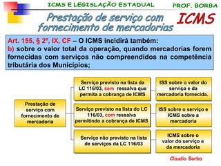 ICMS Prestação de serviço com fornecimento de mercadoria Serviço previsto na lista da LC 116/03,  sem   ressalva que permita a cobrança de ICMS Serviço previsto na lista do LC 116/03,  com  ressalva permitindo a cobrança de ICMS Serviço não previsto na lista de serviços da LC 116/03 ISS sobre o valor do serviço e da mercadoria fornecida.  ISS sobre o serviço e ICMS sobre a mercadoria ICMS sobre o valor do serviço e da mercadoria Art. 155, § 2º, IX, CF  – O ICMS incidirá também: b)  sobre o valor total da operação, quando mercadorias forem fornecidas com serviços não compreendidos na competência tributária dos Municípios; Prestação de serviço com fornecimento de mercadorias 