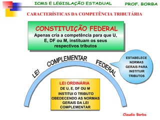 CARACTERÍSTICAS DA COMPETÊNCIA TRIBUTÁRIA LEI ORDINÁRIA   DE U, E, DF OU M INSTITUI O TRIBUTO OBEDECENDO AS NORMAS GERAIS DA LEI COMPLEMENTAR ESTABELECE NORMAS GERAIS PARA INSTITUIR TRIBUTOS CONSTITUIÇÃO FEDERAL Apenas cria a competência para que U, E, DF ou M, instituam os seus respectivos tributos 